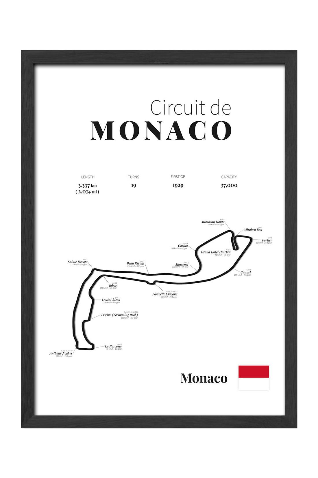 Monaco Formula 1 - tablo