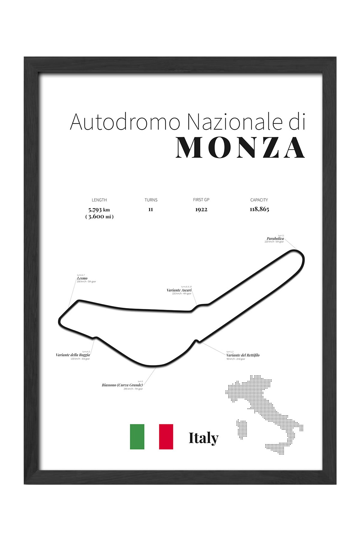 Monza Formula 1 - tablo