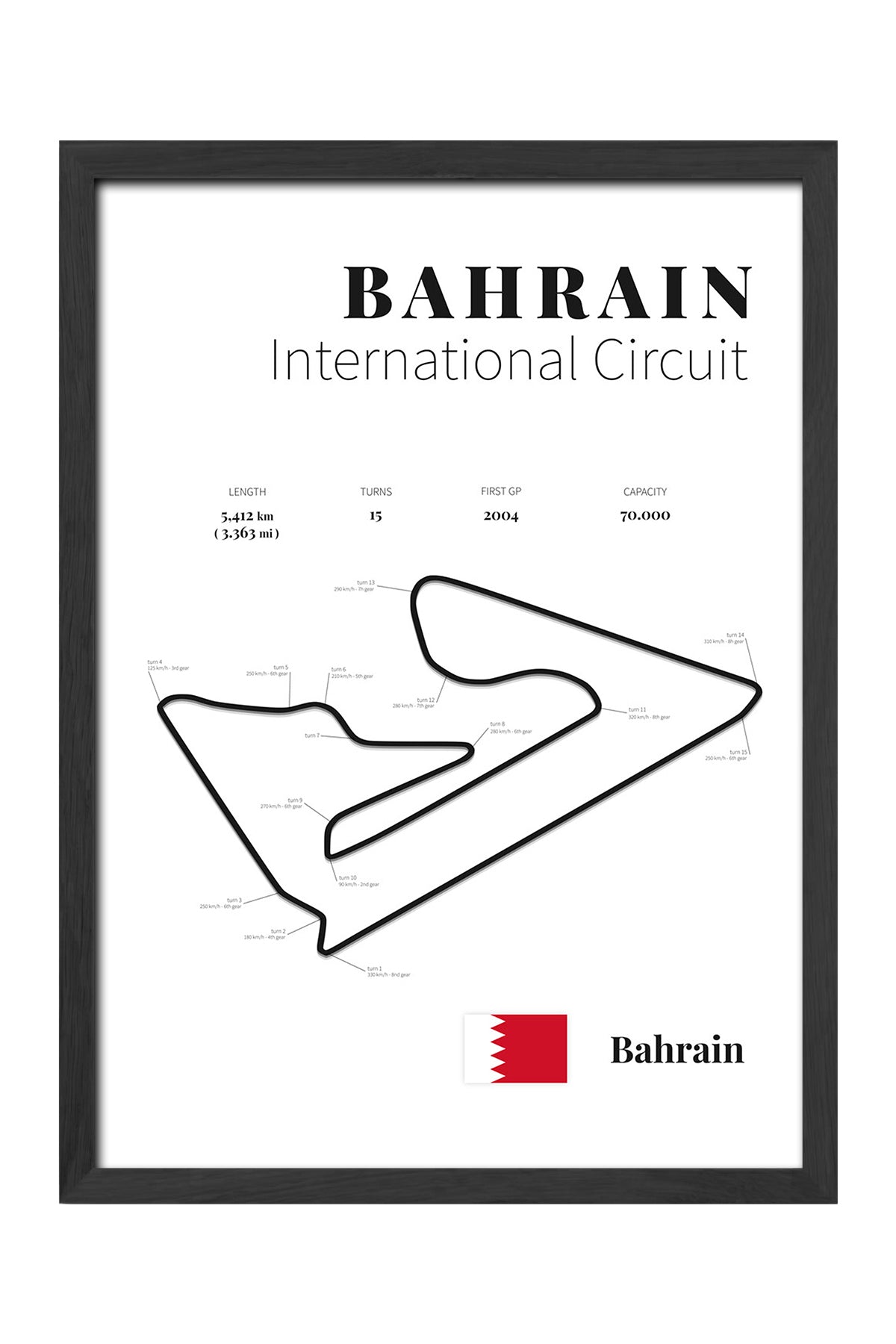 Bahrain Formula 1 - tablo