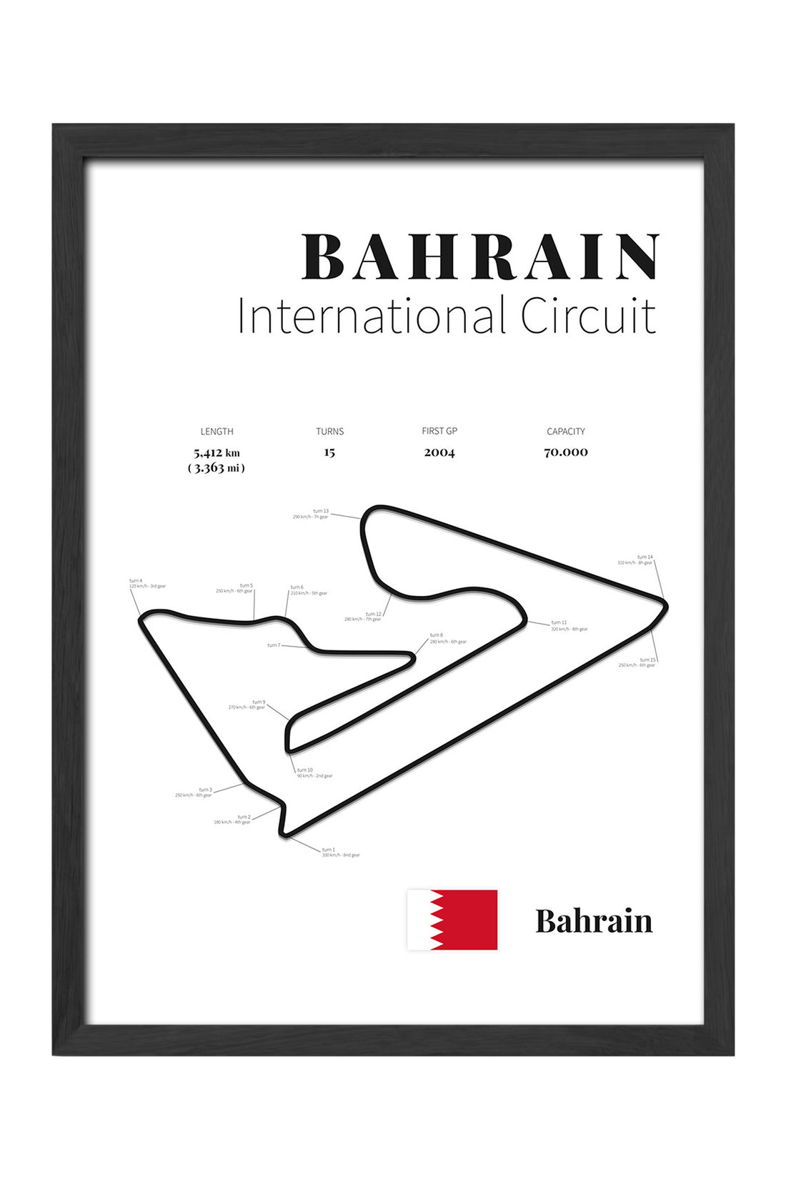 Bahrain Formula 1 - tablo