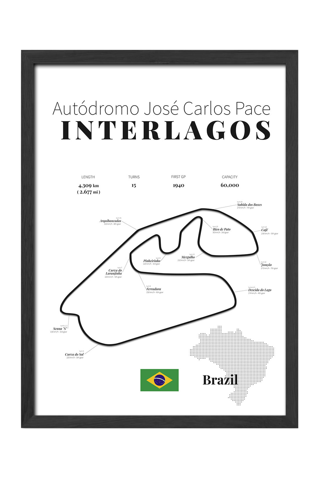 Interlagos Formula 1 - tablo