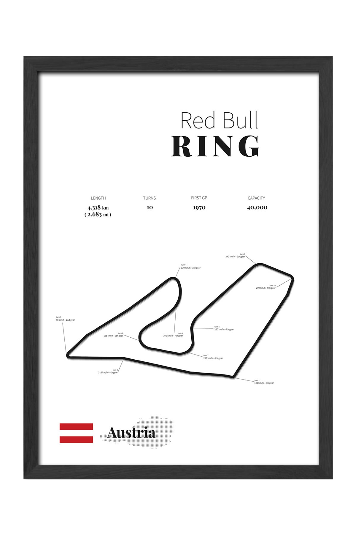 Red Bull Ring Formula 1 - tablo